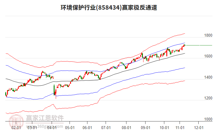858434環(huán)境保護贏家極反通道工具