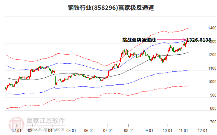 858296鋼鐵贏家極反通道工具