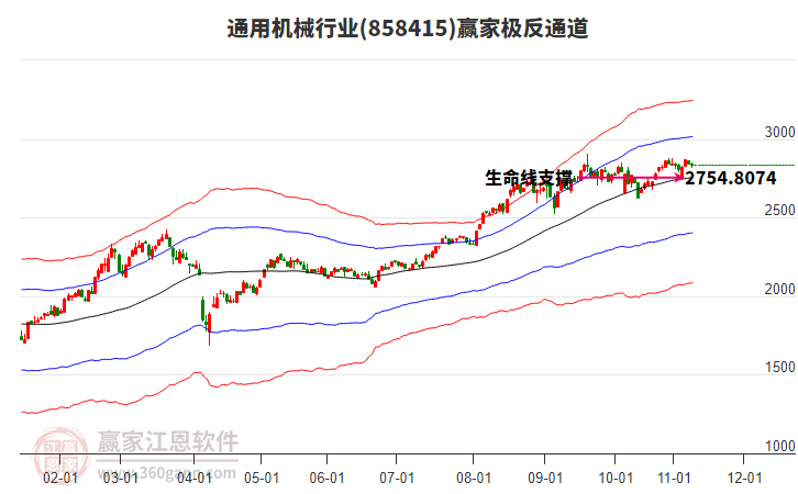 858415通用機(jī)械贏家極反通道工具