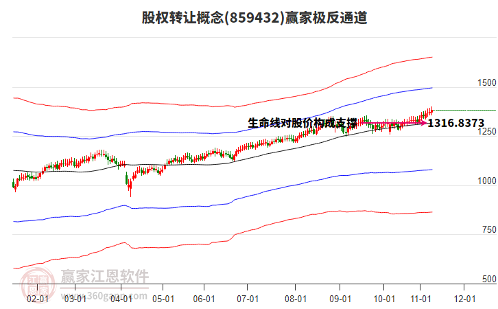 859432股權(quán)轉(zhuǎn)讓贏家極反通道工具