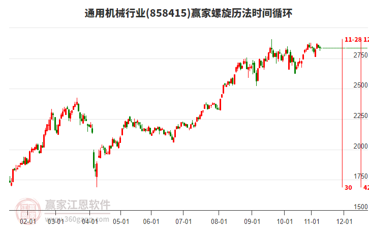 通用機(jī)械行業(yè)螺旋歷法時(shí)間循環(huán)工具