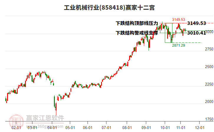 858418工業(yè)機(jī)械贏家十二宮工具 858418工業(yè)機(jī)械贏家十二宮工具
