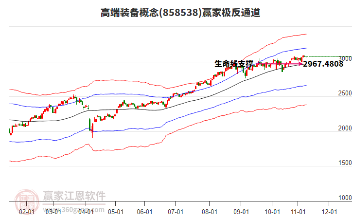 858538高端裝備贏家極反通道工具 858538高端裝備贏家極反通道工具