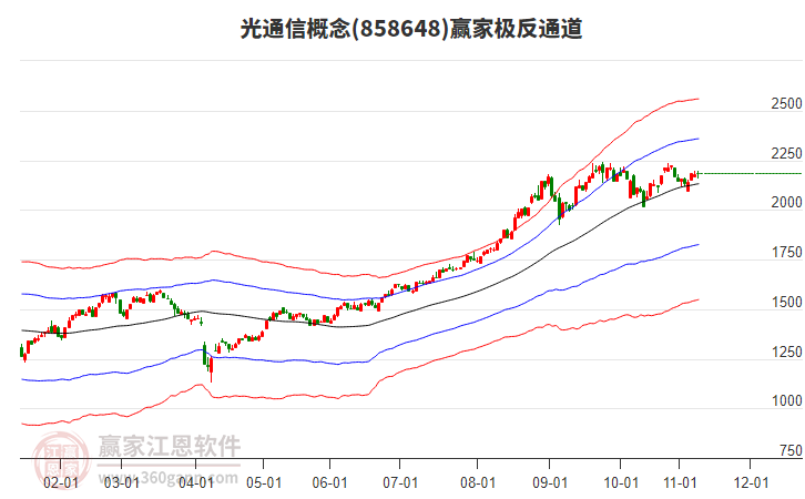 858648光通信贏家極反通道工具