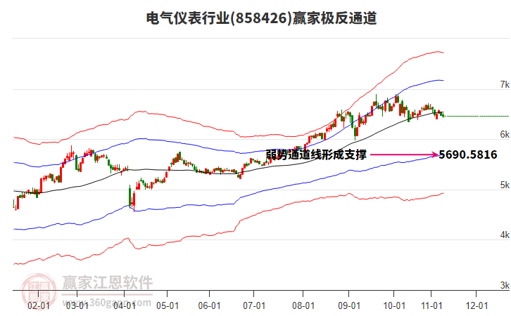 858426電氣儀表贏家極反通道工具