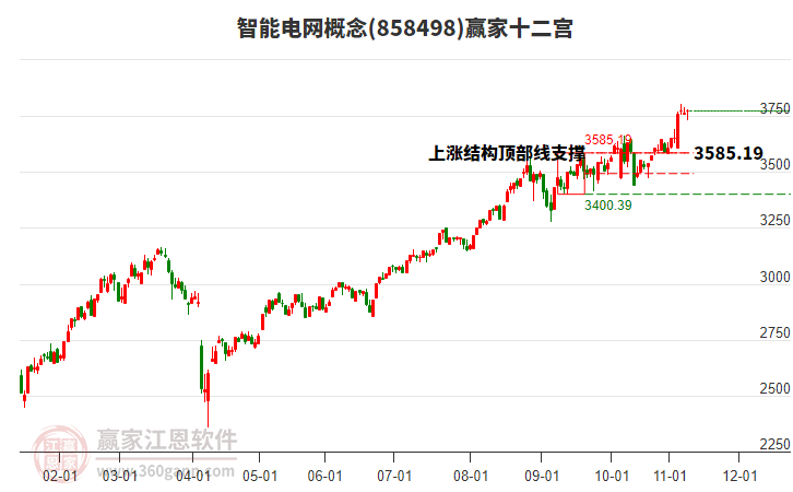 858498智能電網(wǎng)贏家十二宮工具