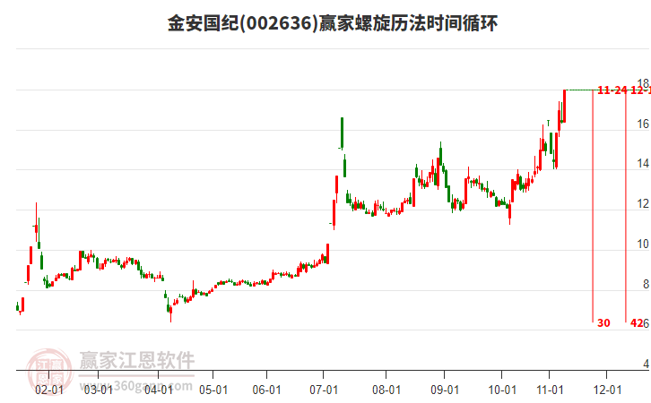 002636金安國紀(jì)螺旋歷法時(shí)間循環(huán)工具