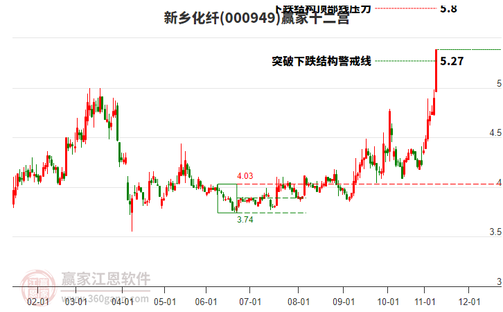 000949新鄉(xiāng)化纖贏家十二宮工具