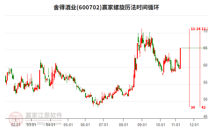 600702舍得酒業(yè)螺旋歷法時間循環(huán)工具