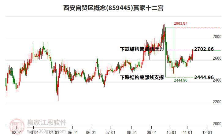 859445西安自貿(mào)區(qū)贏家十二宮工具
