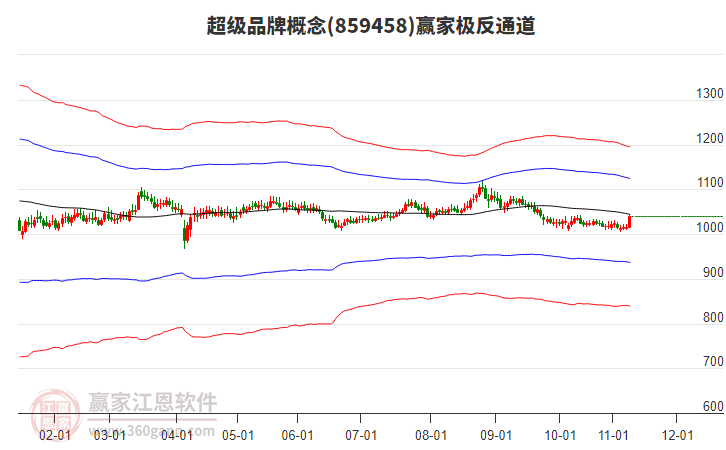 859458超級(jí)品牌贏家極反通道工具 859458超級(jí)品牌贏家極反通道工具