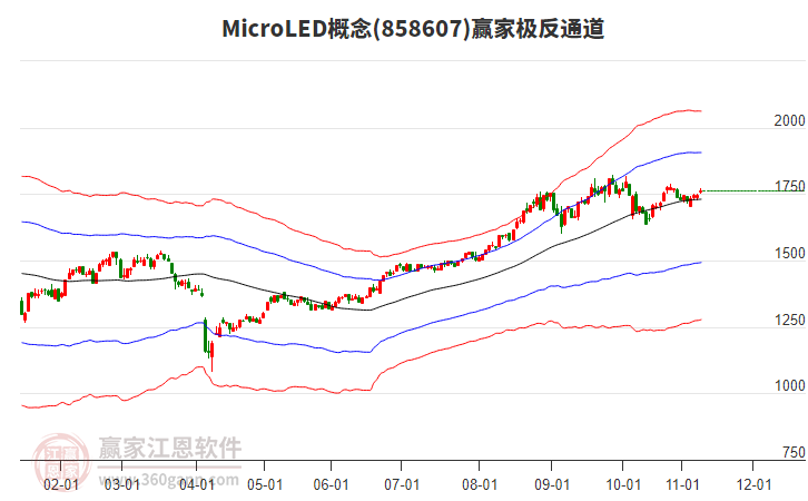 858607MicroLED贏家極反通道工具
