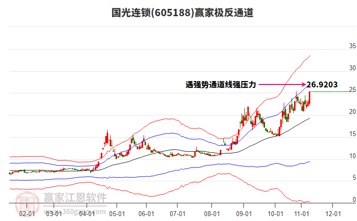605188國(guó)光連鎖贏家極反通道工具
