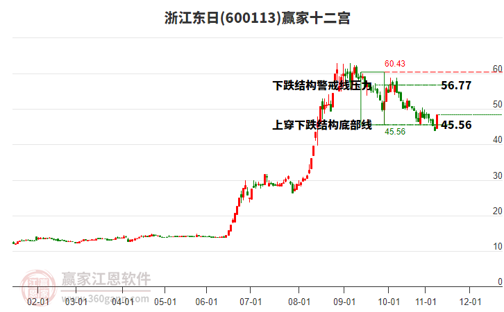 600113浙江東日贏家十二宮工具