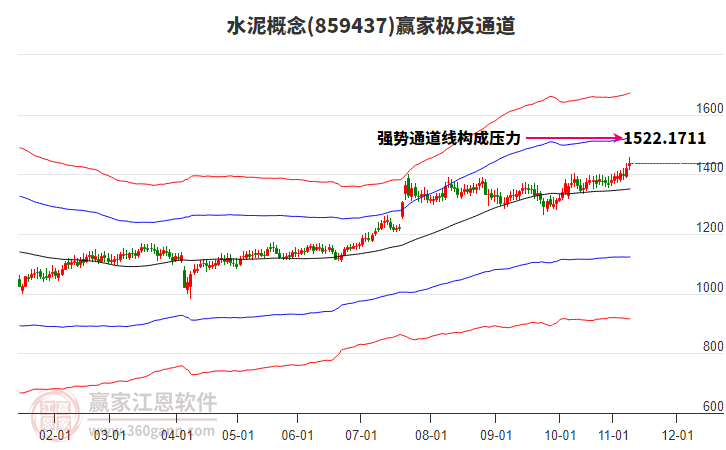 859437水泥贏家極反通道工具
