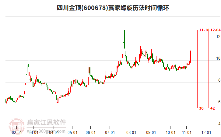 600678四川金頂螺旋歷法時間循環(huán)工具