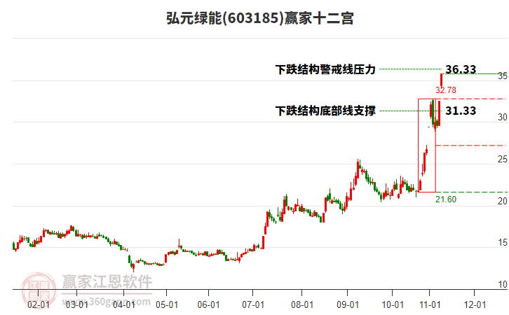 603185弘元綠能贏家十二宮工具