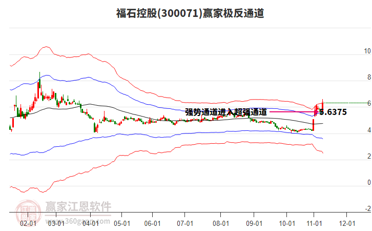 300071福石控股贏家極反通道工具 300071福石控股贏家極反通道工具