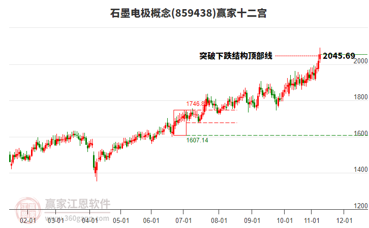 859438石墨電極贏家十二宮工具 859438石墨電極贏家十二宮工具