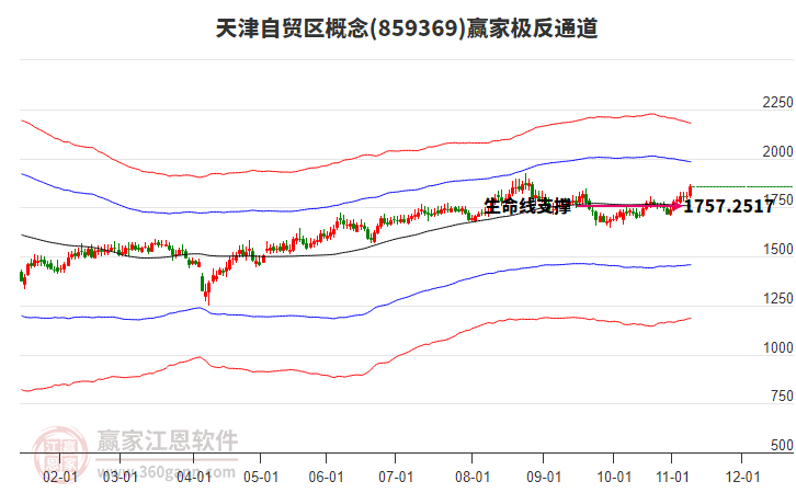 859369天津自貿(mào)區(qū)贏家極反通道工具 859369天津自貿(mào)區(qū)贏家極反通道工具