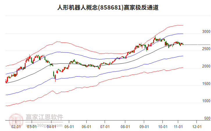 858681人形機器人贏家極反通道工具