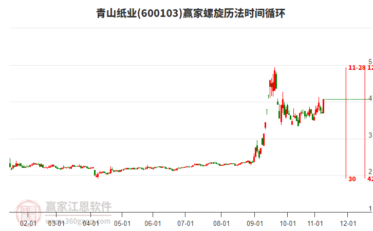 600103青山紙業(yè)螺旋歷法時(shí)間循環(huán)工具