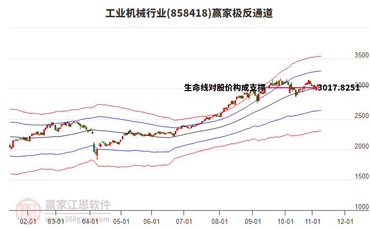 858418工業(yè)機械贏家極反通道工具 858418工業(yè)機械贏家極反通道工具