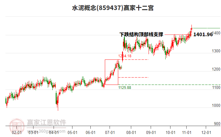 859437水泥贏家十二宮工具
