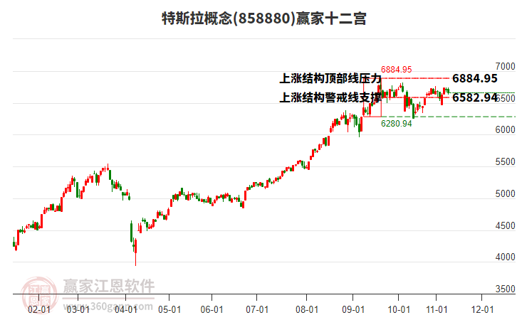 858880特斯拉贏家十二宮工具