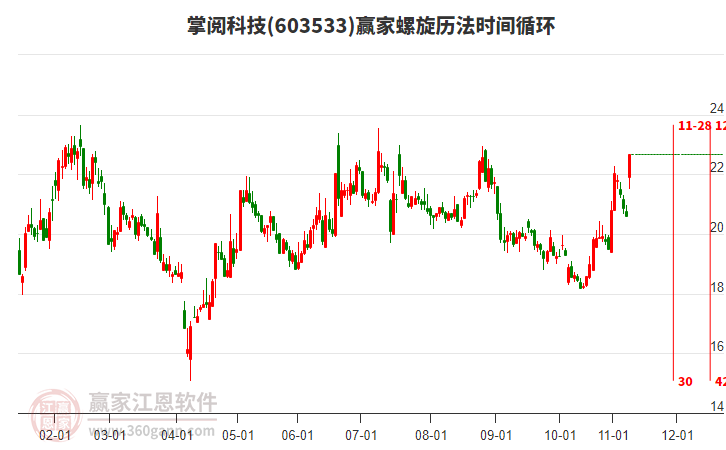603533掌閱科技螺旋歷法時(shí)間循環(huán)工具