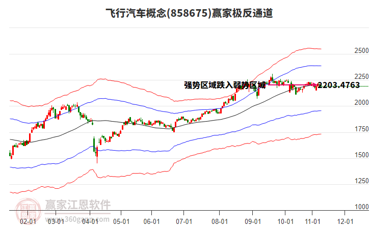858675飛行汽車(chē)贏家極反通道工具