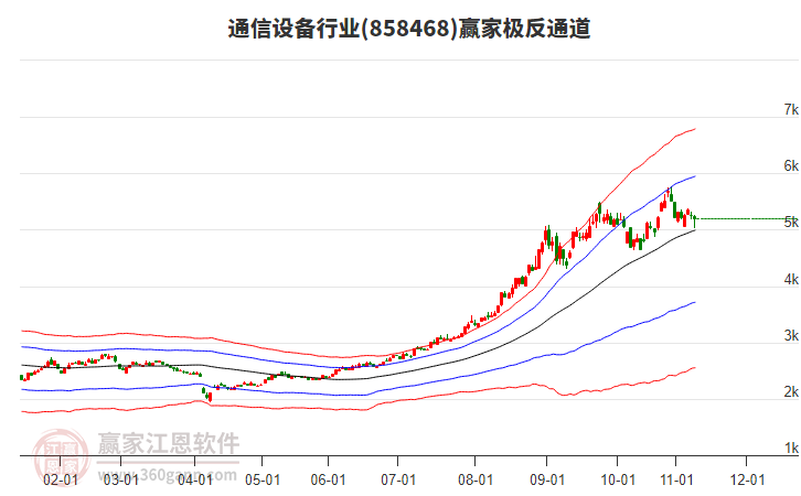 858468通信設(shè)備贏家極反通道工具 858468通信設(shè)備贏家極反通道工具