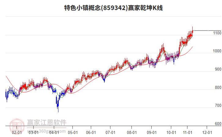 859342特色小鎮(zhèn)贏家乾坤K線工具