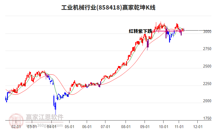858418工業(yè)機(jī)械贏家乾坤K線工具 858418工業(yè)機(jī)械贏家乾坤K線工具