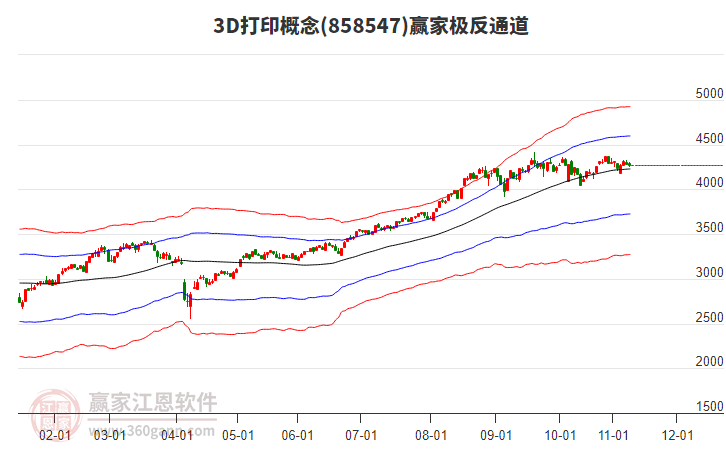 8585473D打印贏家極反通道工具