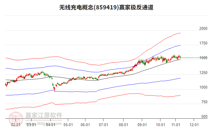 859419無線充電贏家極反通道工具 859419無線充電贏家極反通道工具
