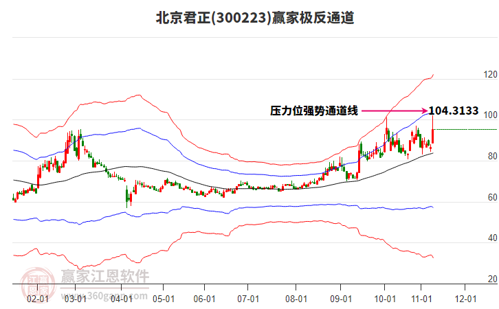 300223北京君正贏家極反通道工具 300223北京君正贏家極反通道工具