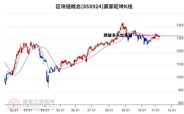 858924區(qū)塊鏈贏家乾坤K線工具