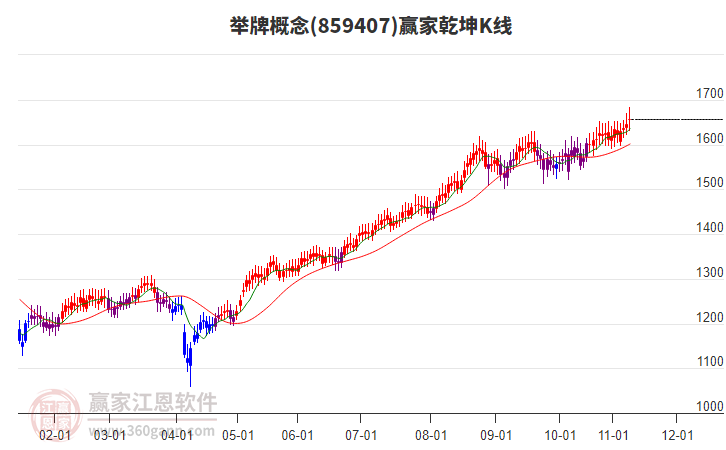 859407舉牌贏家乾坤K線工具 859407舉牌贏家乾坤K線工具