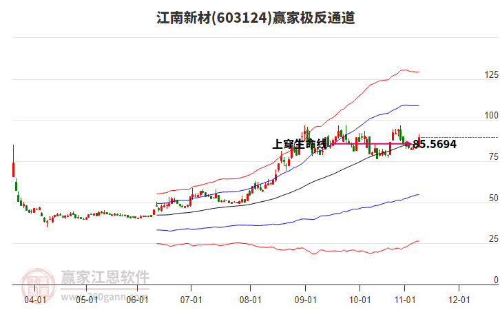 603124江南新材贏家極反通道工具