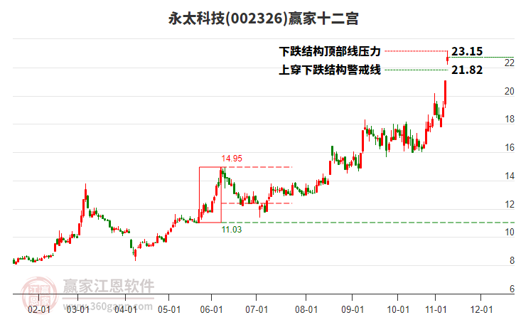 002326永太科技贏家十二宮工具 002326永太科技贏家十二宮工具