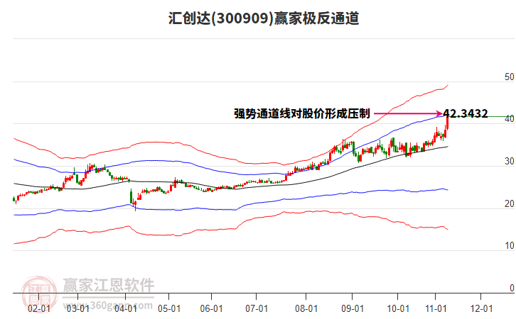 300909匯創(chuàng)達(dá)贏家極反通道工具 300909匯創(chuàng)達(dá)贏家極反通道工具