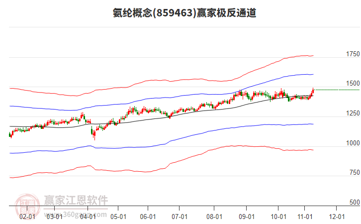 859463氨綸贏家極反通道工具