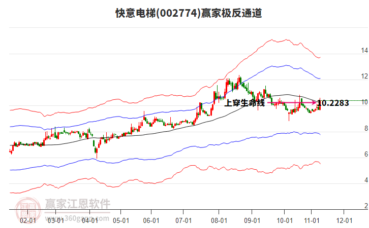 002774快意電梯贏家極反通道工具