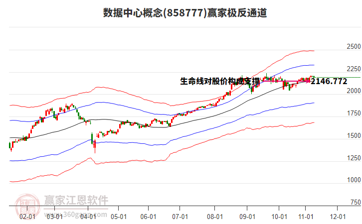 858777數(shù)據中心贏家極反通道工具 858777數(shù)據中心贏家極反通道工具