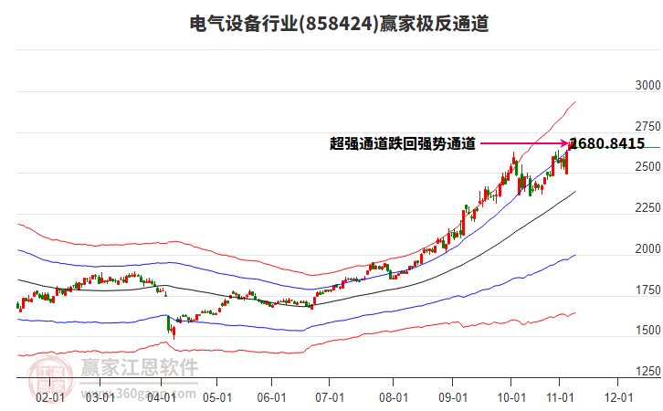 858424電氣設(shè)備贏家極反通道工具