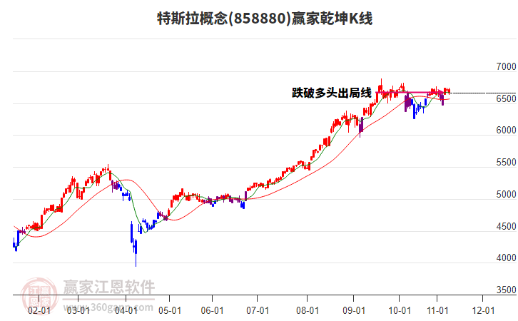 858880特斯拉贏家乾坤K線工具