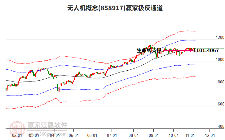 858917無人機(jī)贏家極反通道工具 858917無人機(jī)贏家極反通道工具