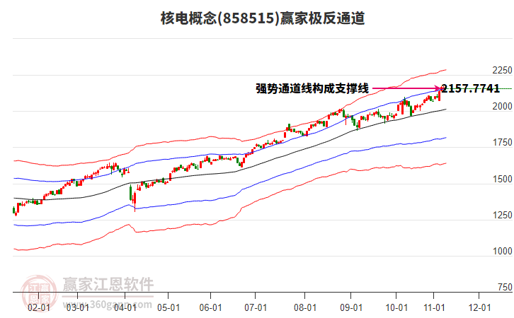 858515核電贏家極反通道工具 858515核電贏家極反通道工具