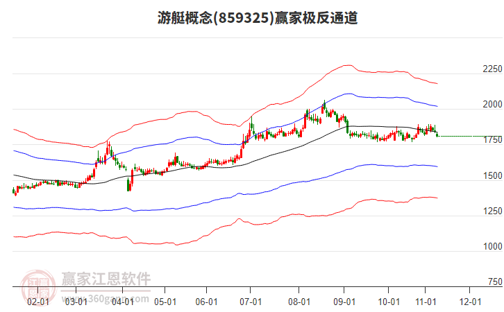 859325游艇贏家極反通道工具